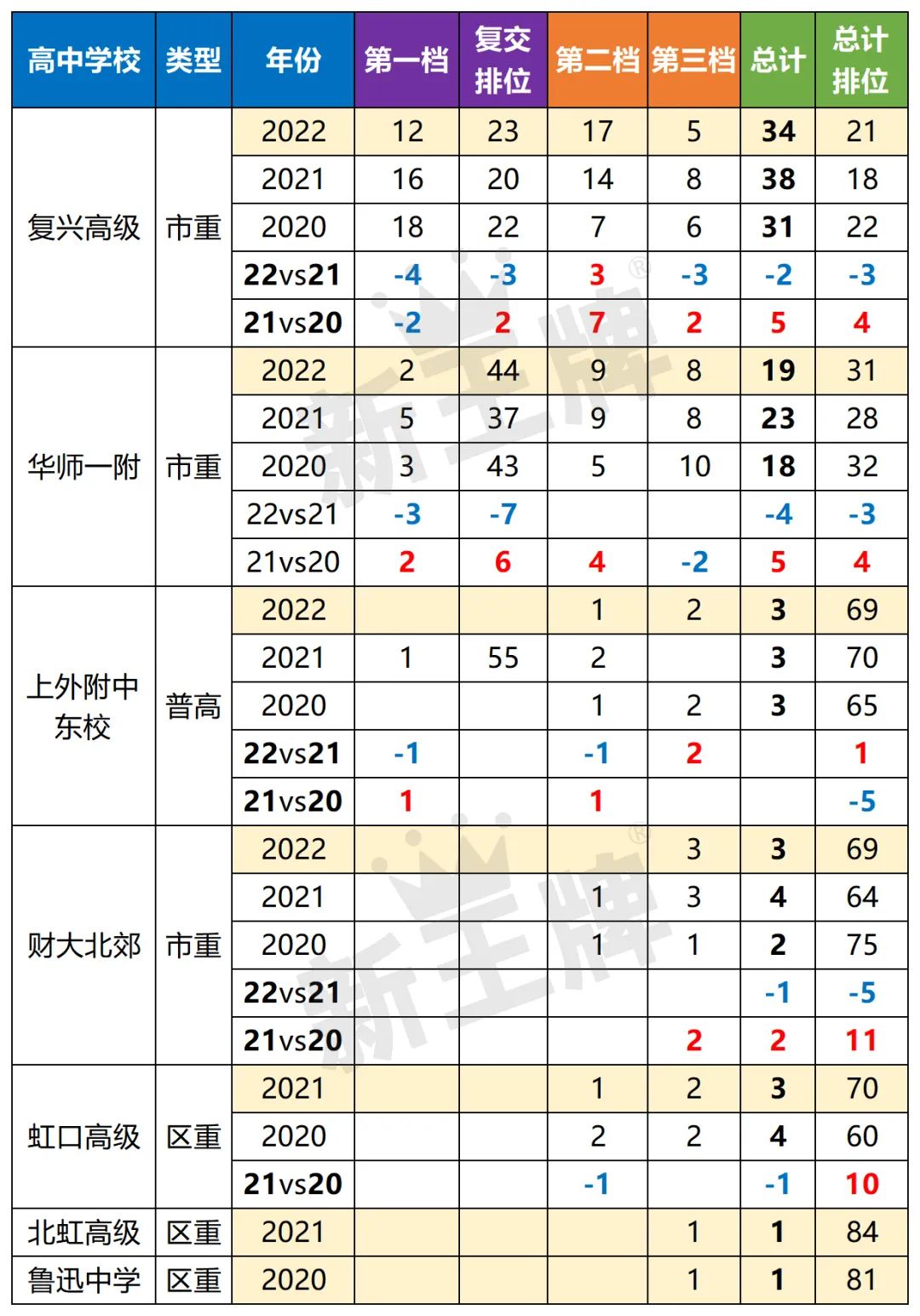 虹口高中学校