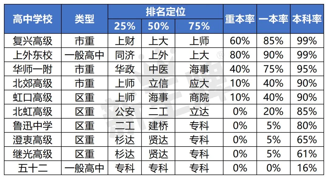 上海高中课外辅导班