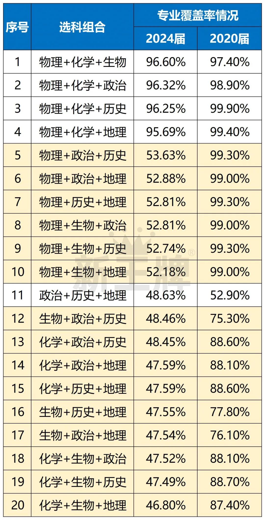 上海高中课外辅导补习班