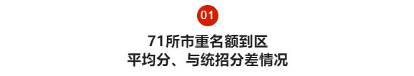 71所市重名额到区  平均分、与统招分差情况