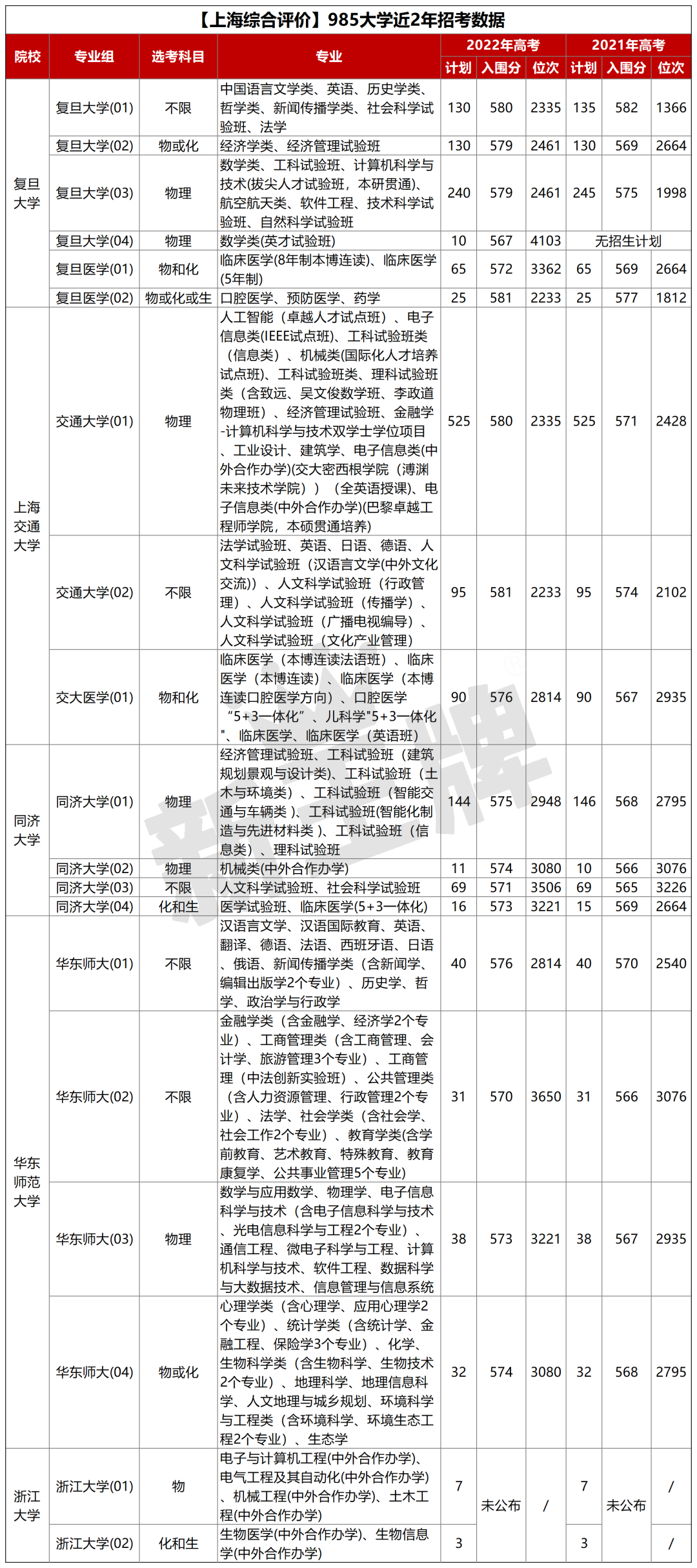 高一补习辅导班