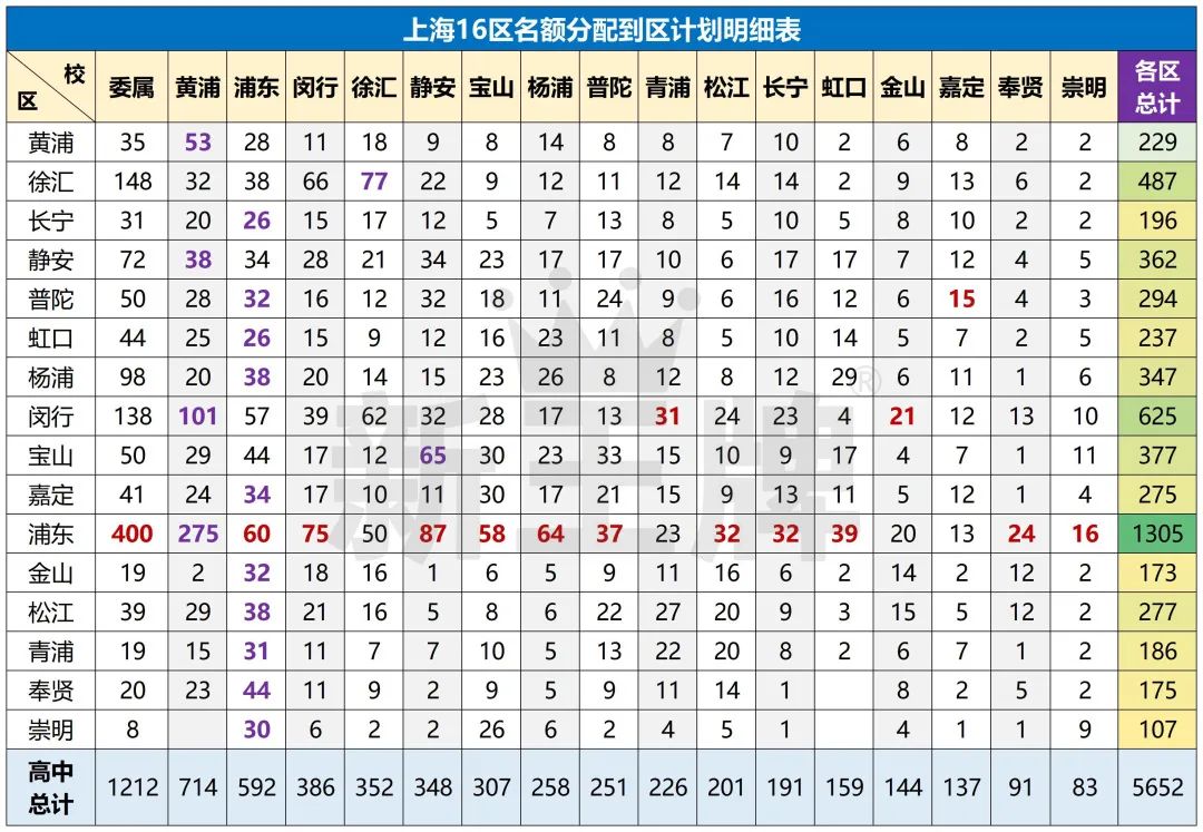 上海初中课外辅导机构