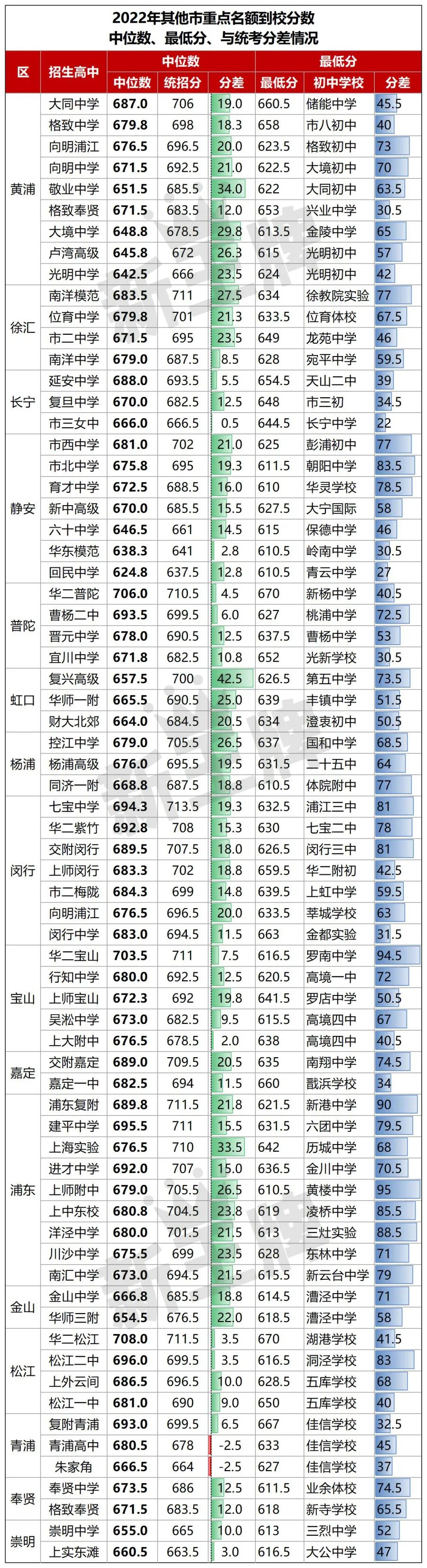 上海辅导机构哪家好？