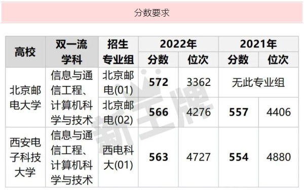 上海高中辅导补习机构又哪些？