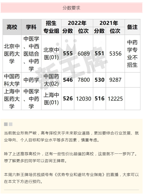 上海新高一课外补习班