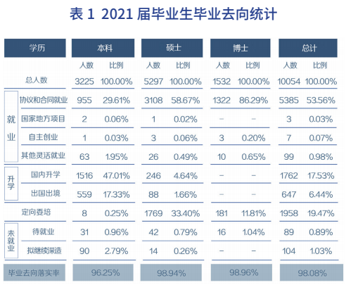 上海高中辅导补习机构