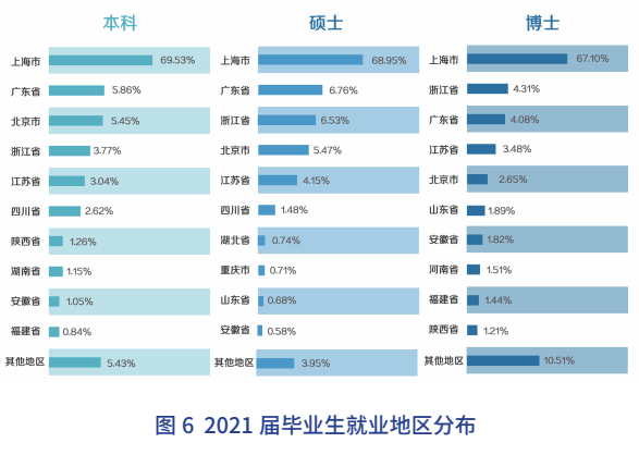 高中补习机构费用