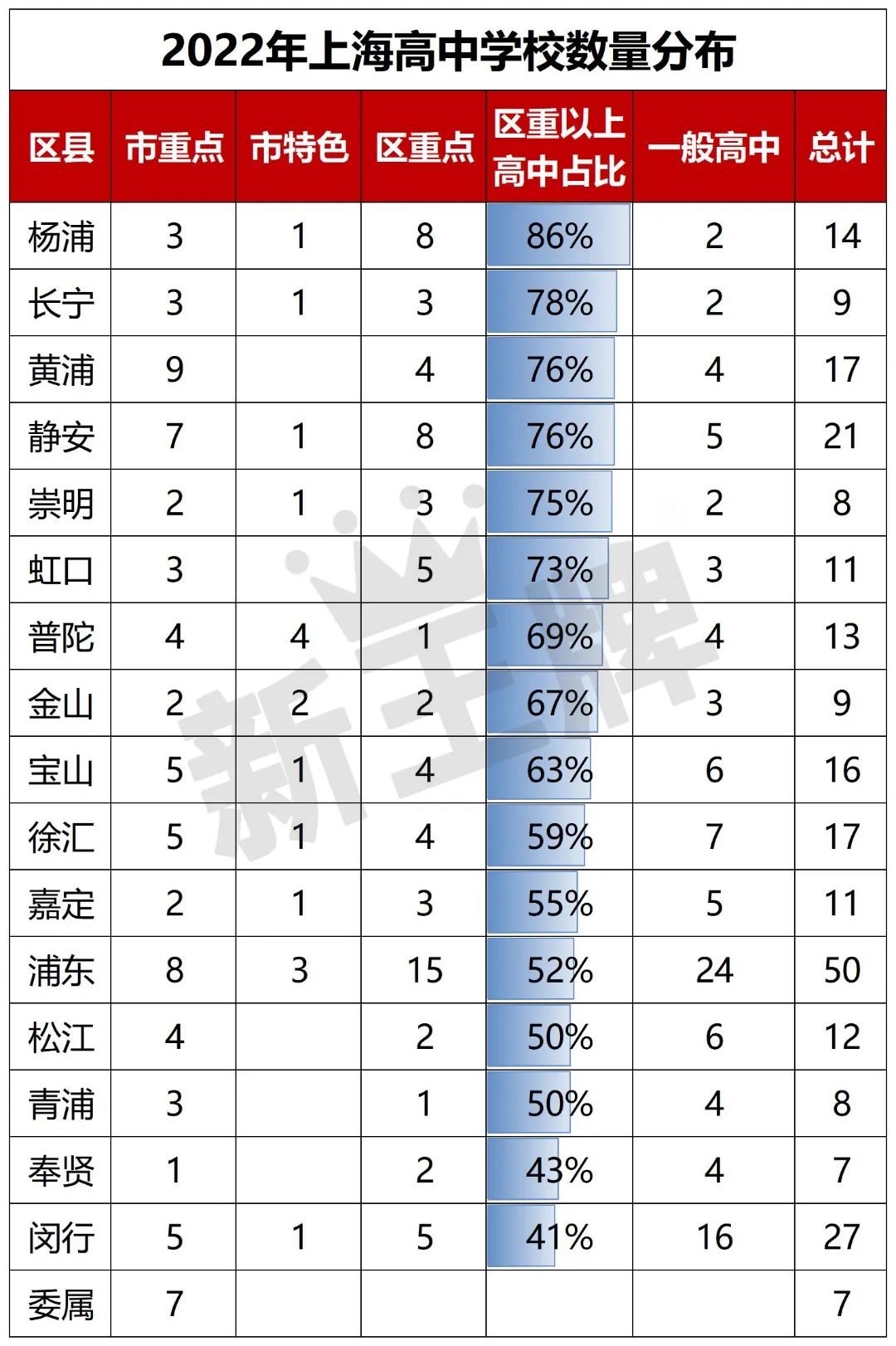 上海初中补习机构