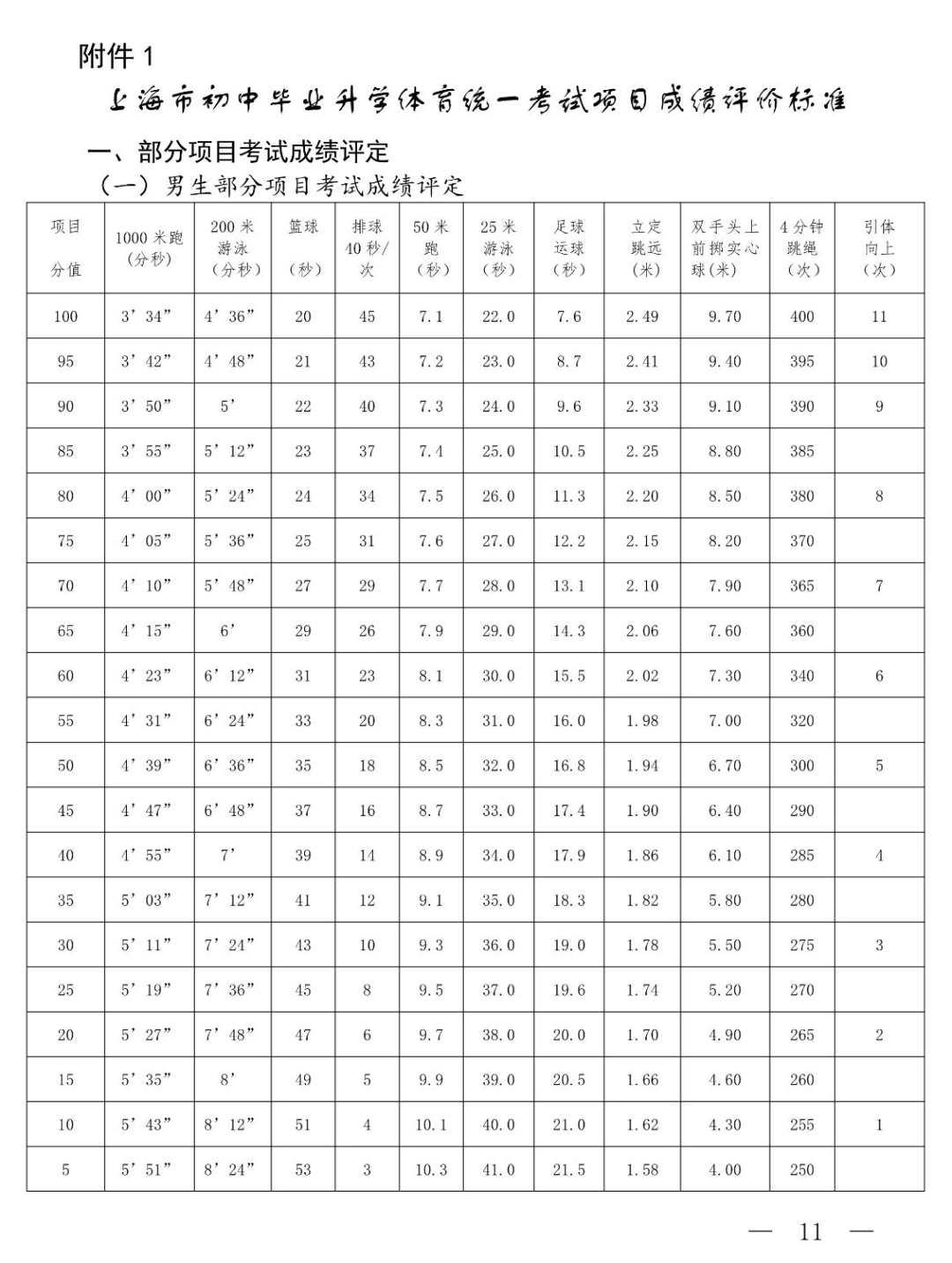 上海初中补课机构