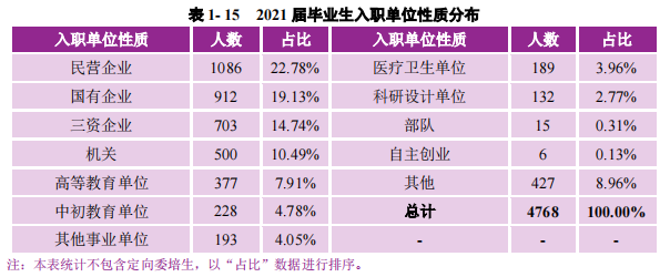 上海高二补课辅导