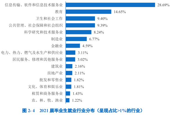 上海补习班