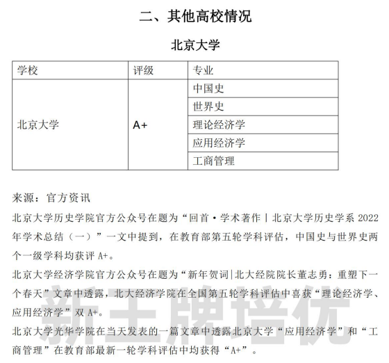 上海有哪些高校