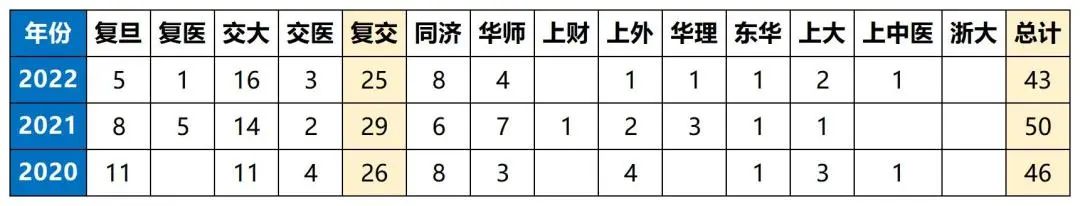 近3年综评成绩