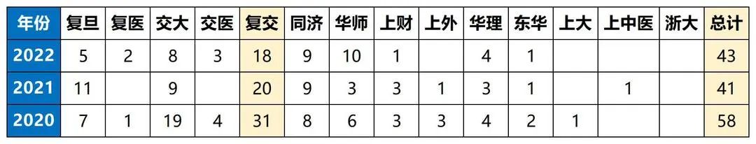 近3年综评成绩