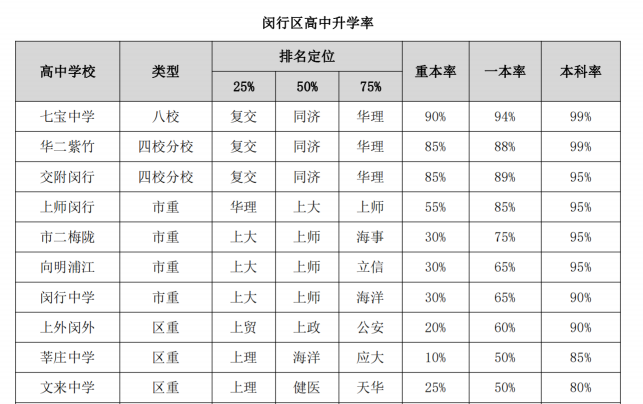 高中辅导班