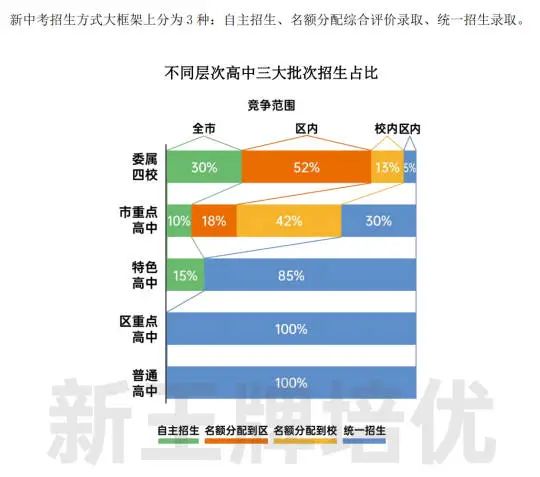 2023中考志愿填报指导手册