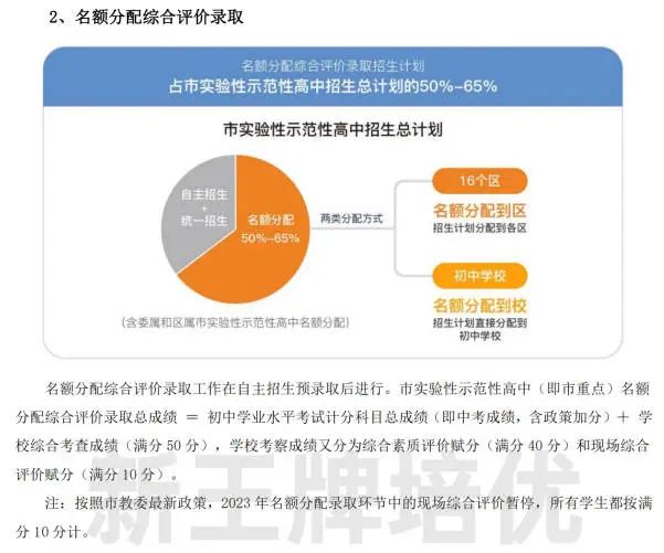 2023中考志愿填报指导手册