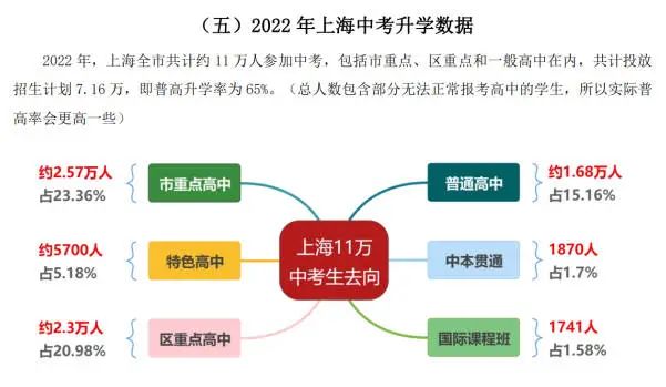 2023中考志愿填报指导手册