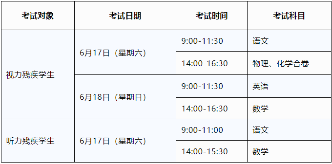 2023年特殊教育初中学业水平考试时间安排