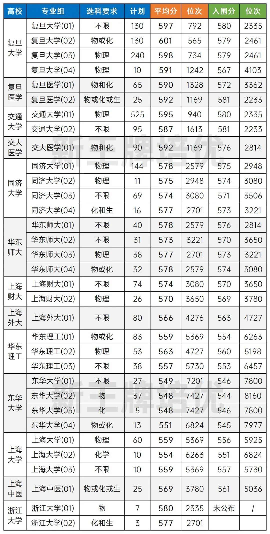 高中补习班