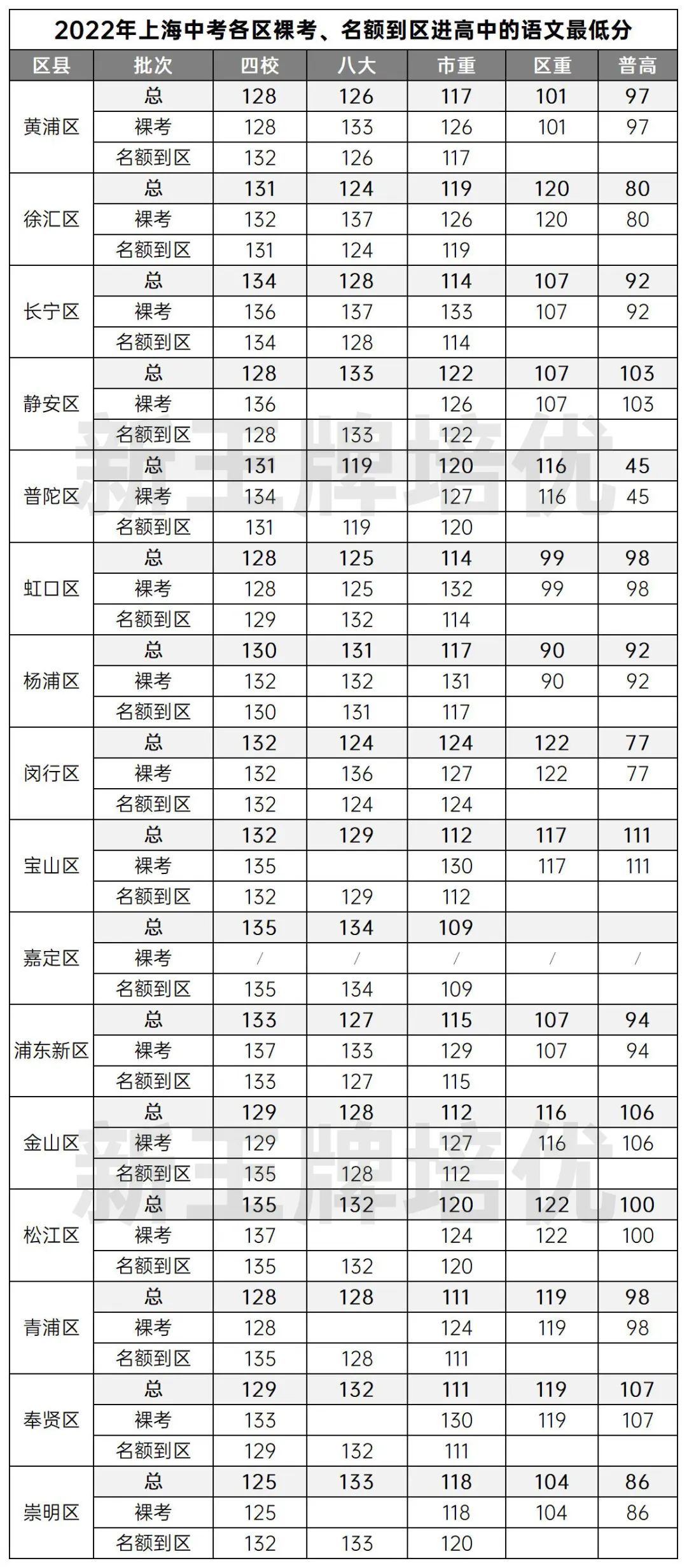 上海初中补习班