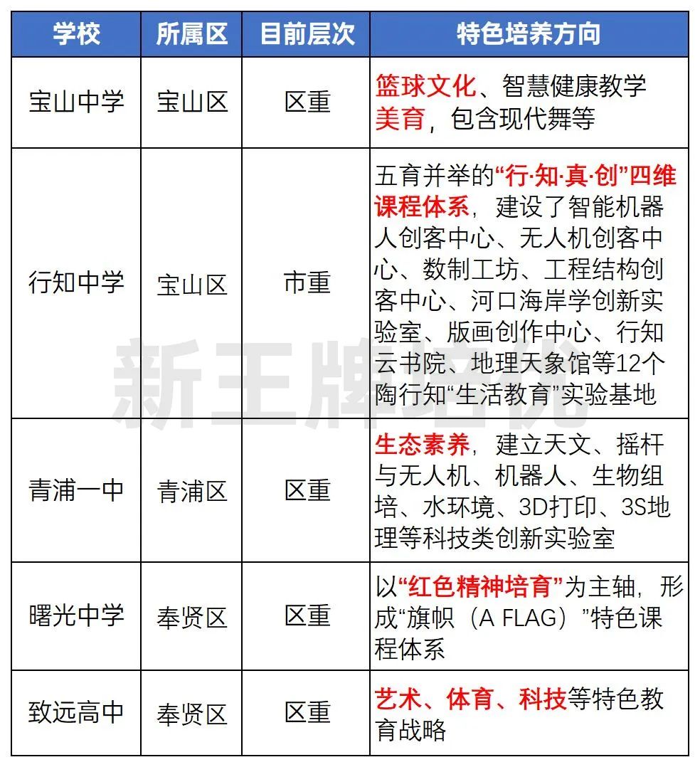 2022年的裸考分数线情况