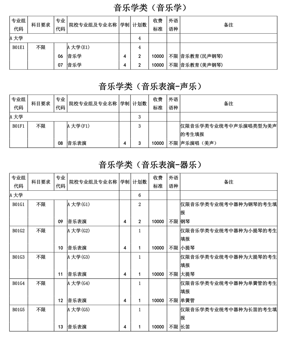 2023年上海市普通高等学习招生本科普通批次院校招生情况