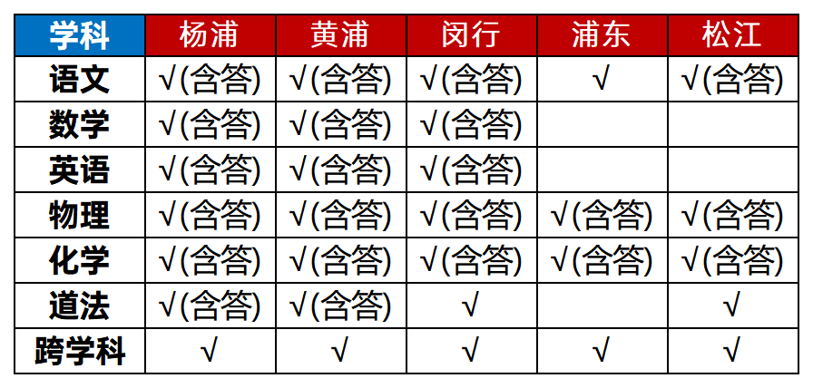 上海初中补习