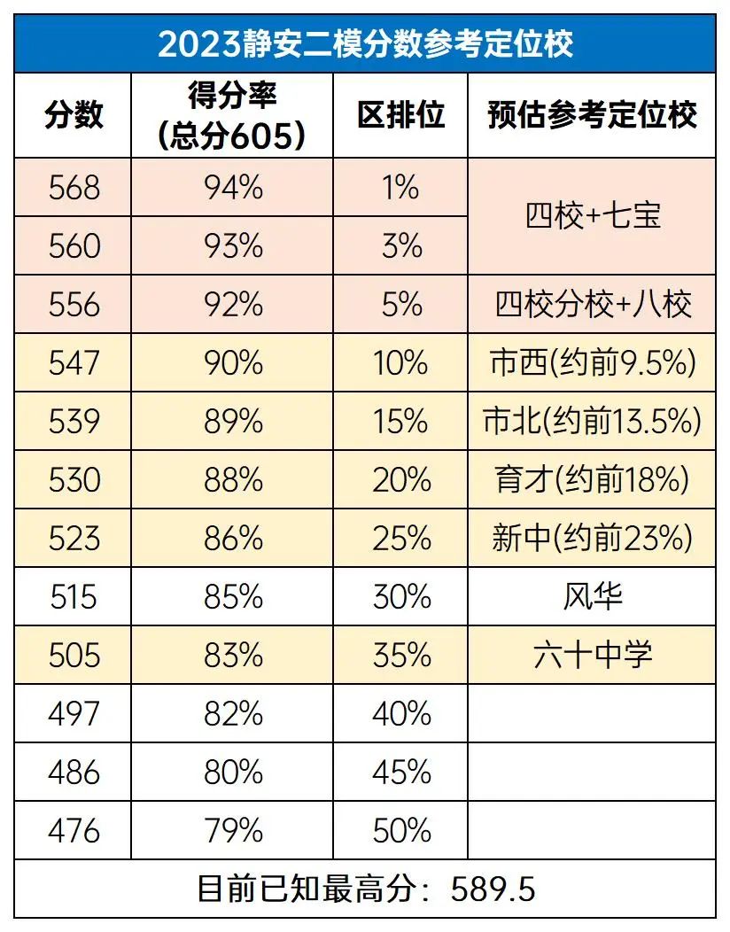 上海初中补习,上海初三补习