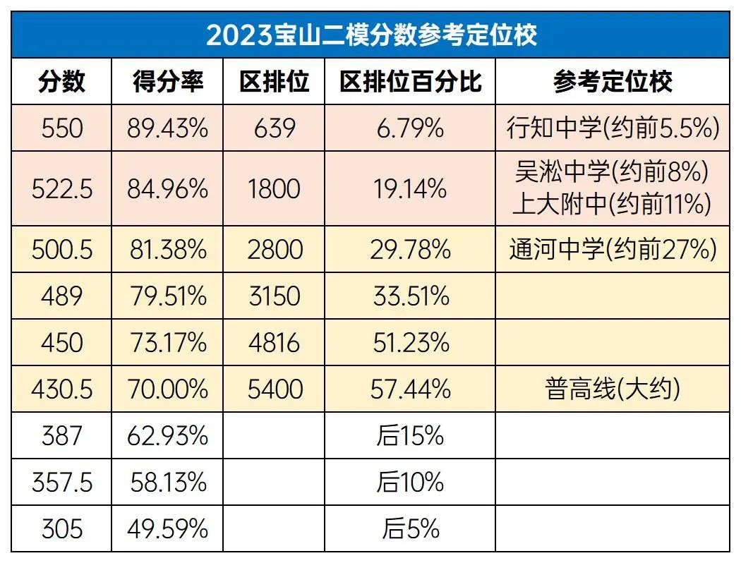 上海初三暑假补习班