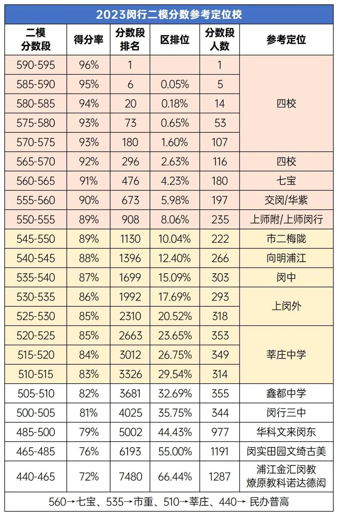 上海闵行初三二模分数