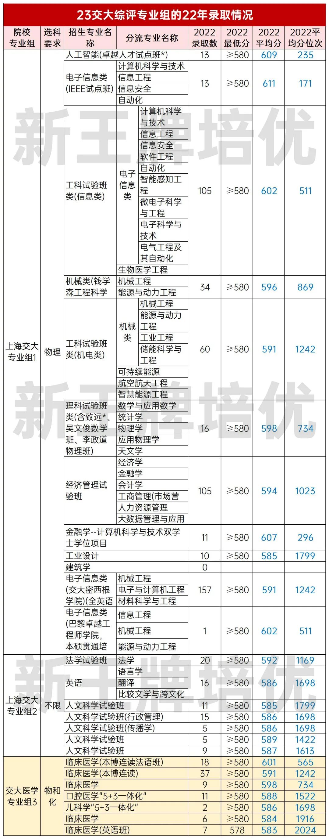  上海交通大学