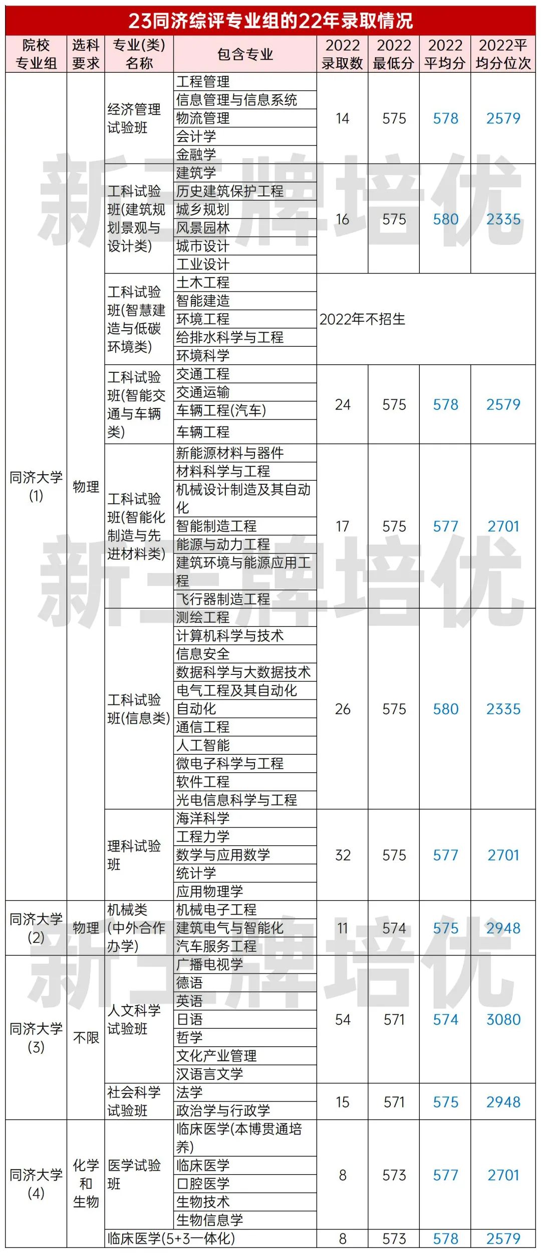 上海同济大学