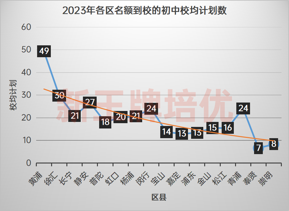 上海初中高中暑假补课机构