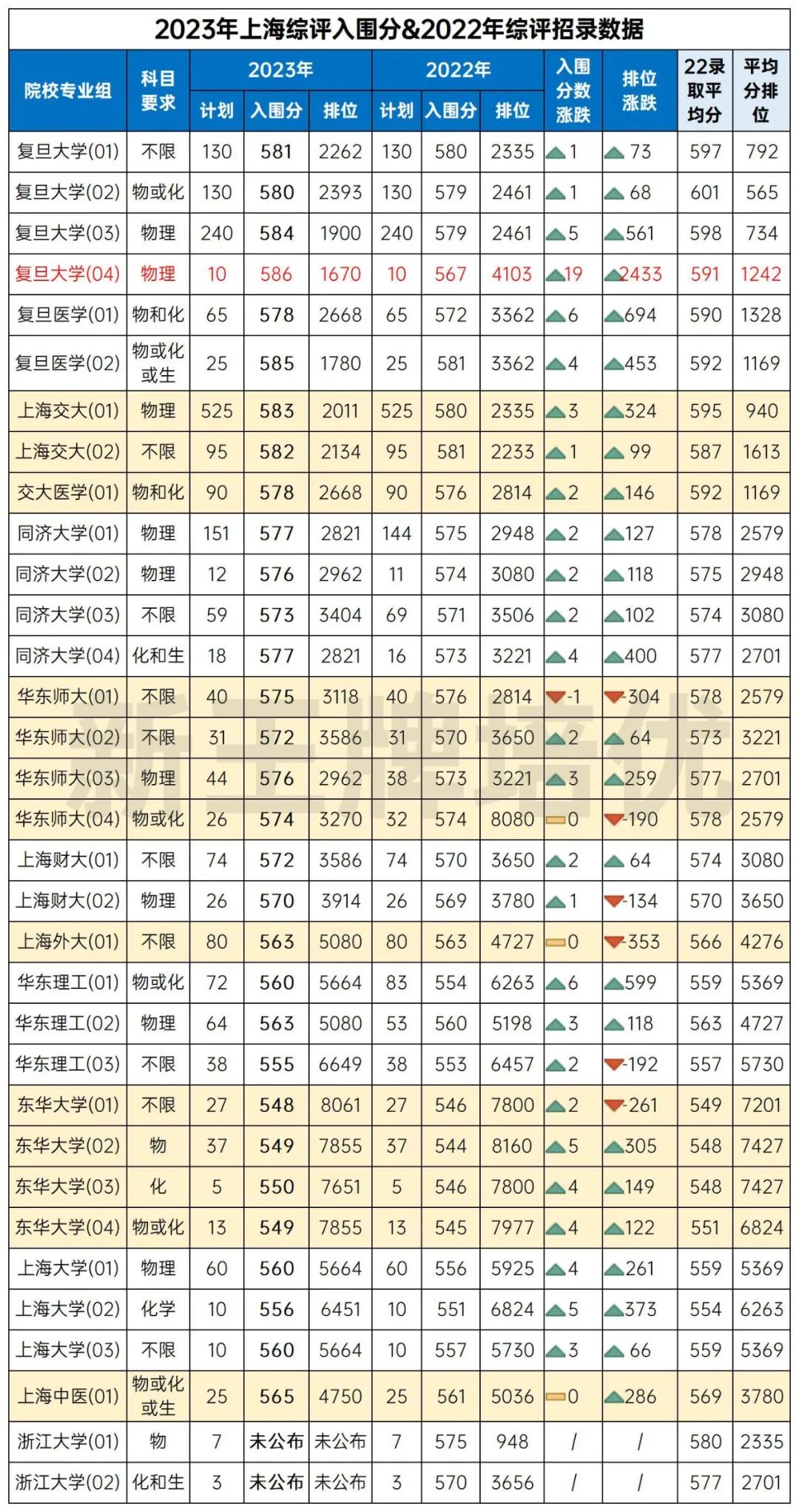 上海高中暑假补习班