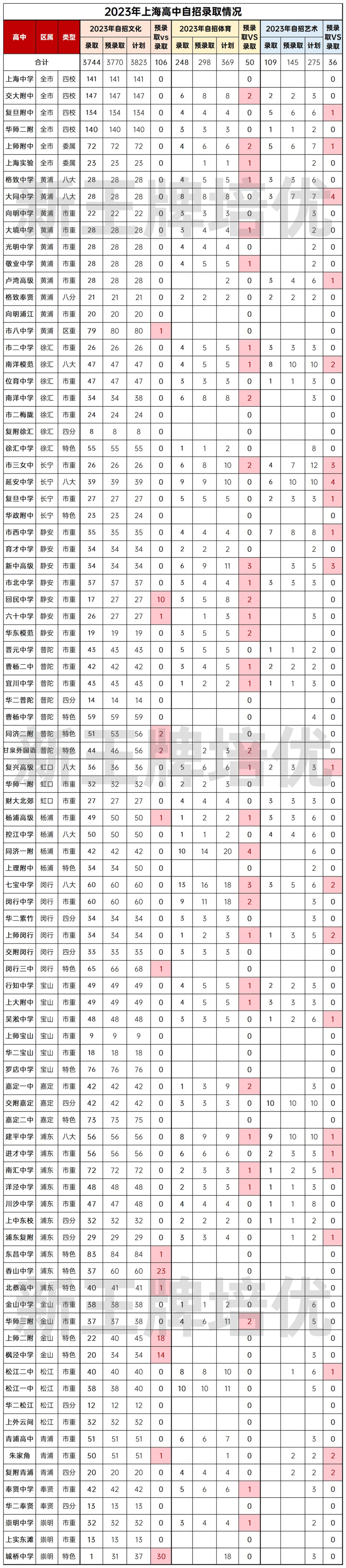 高中补习班