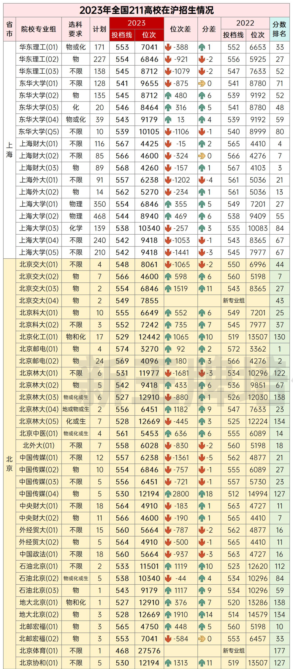 高中补习班