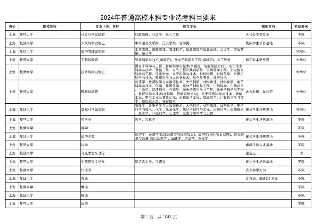 上海高中辅导班