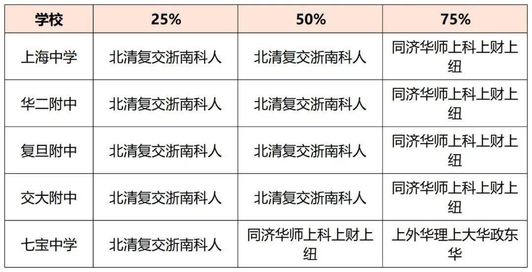 中考高考辅导班