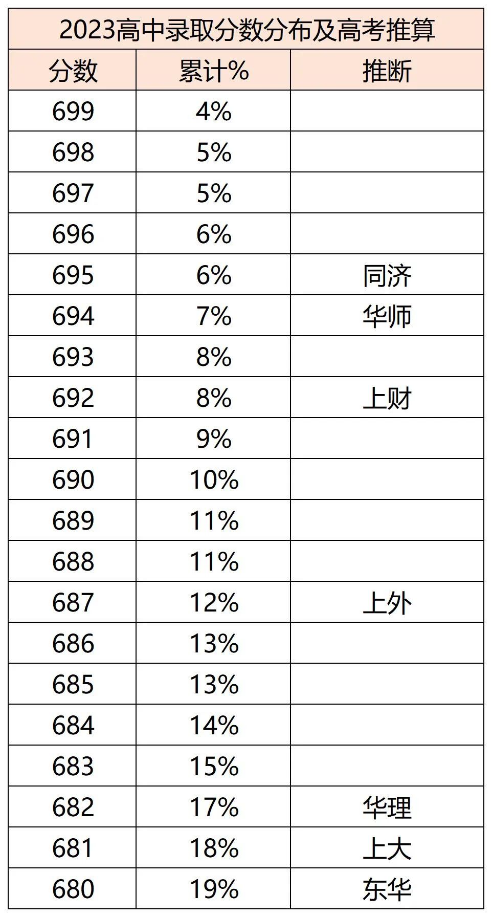 高中补习班