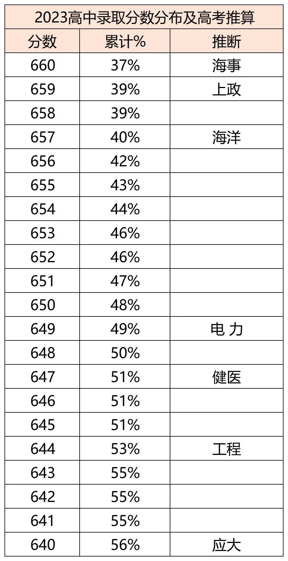 上海高中辅导机构