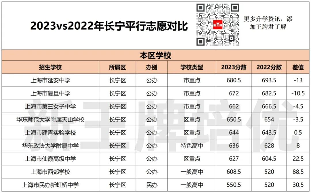 上海中考补习班