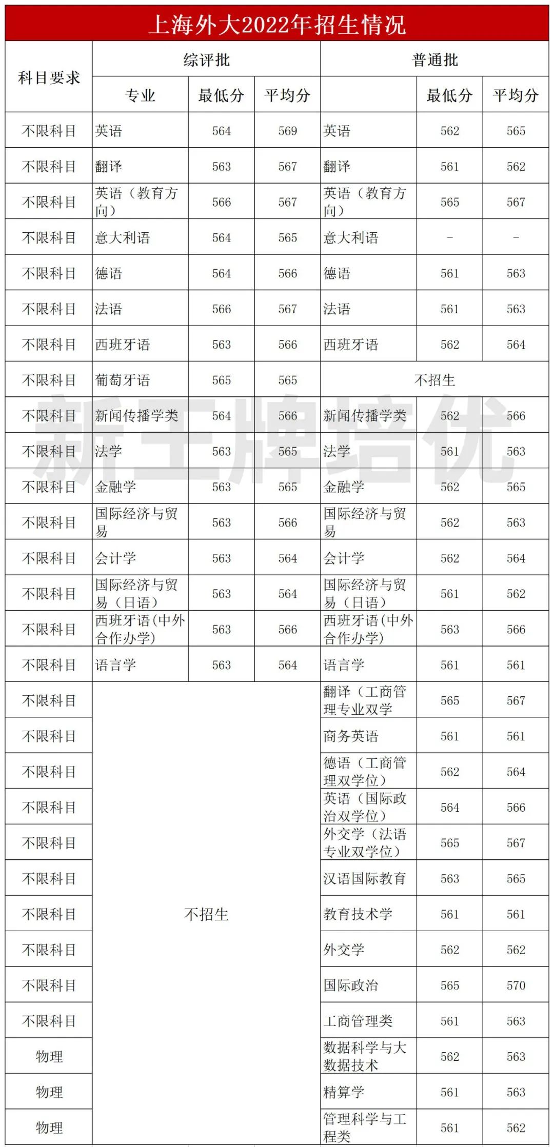 上海交大招生情况