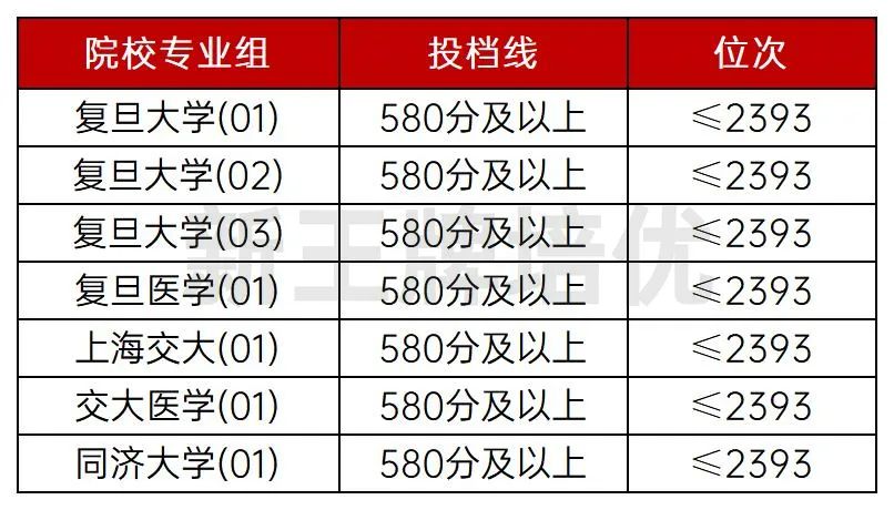 高中补习班