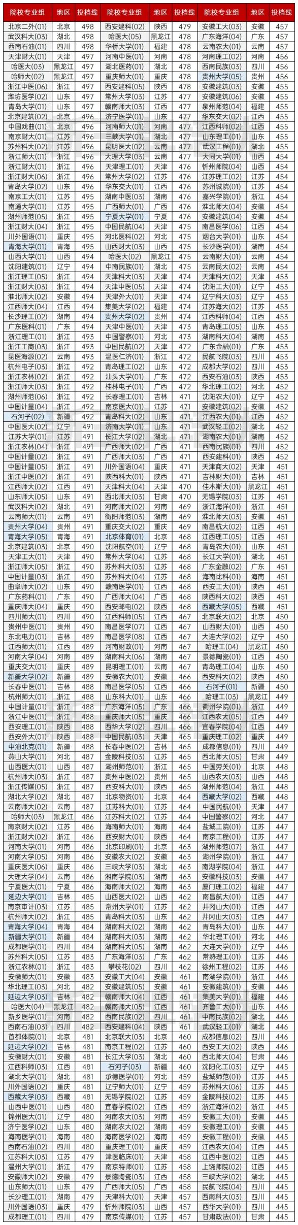 高中全科辅导机构