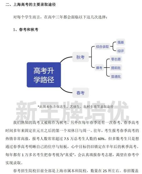 上海高考升学规划