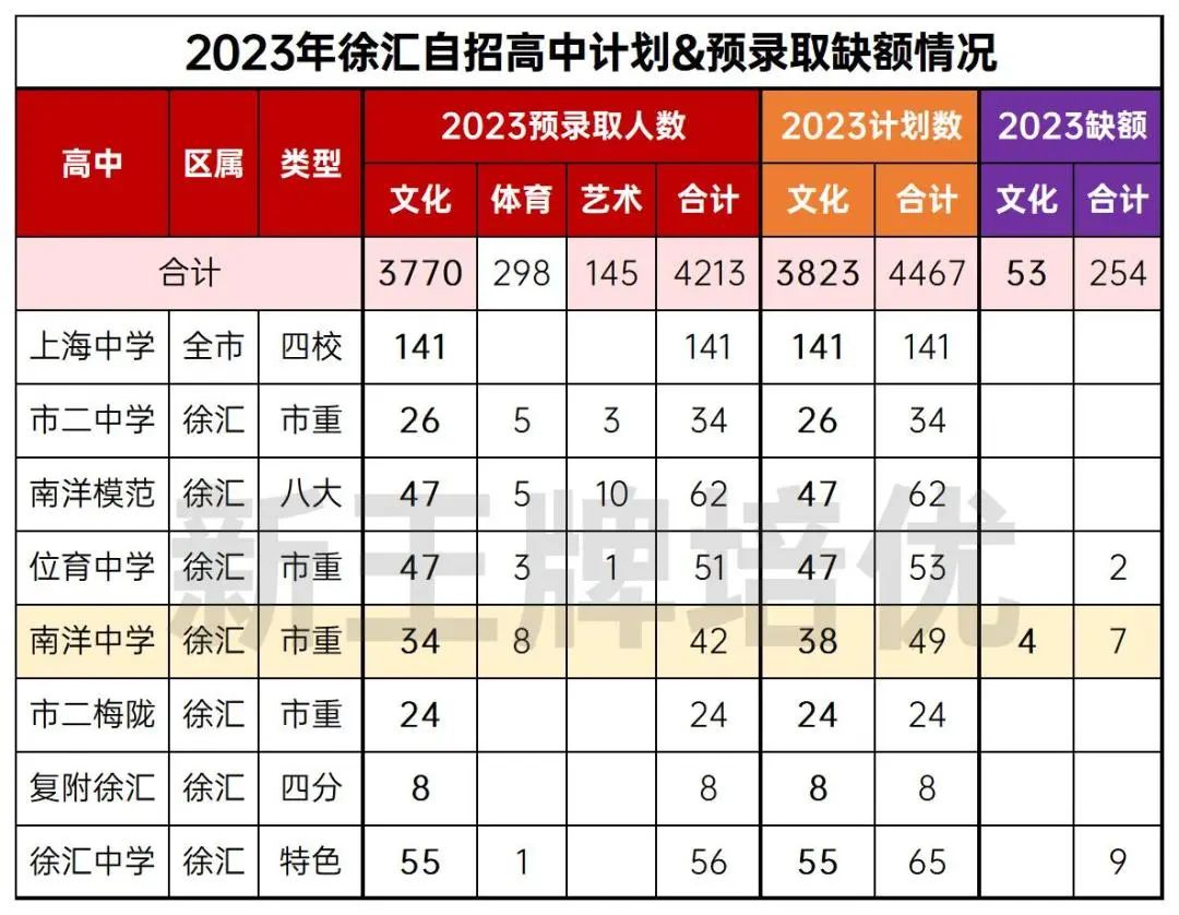 搞装修辅导班