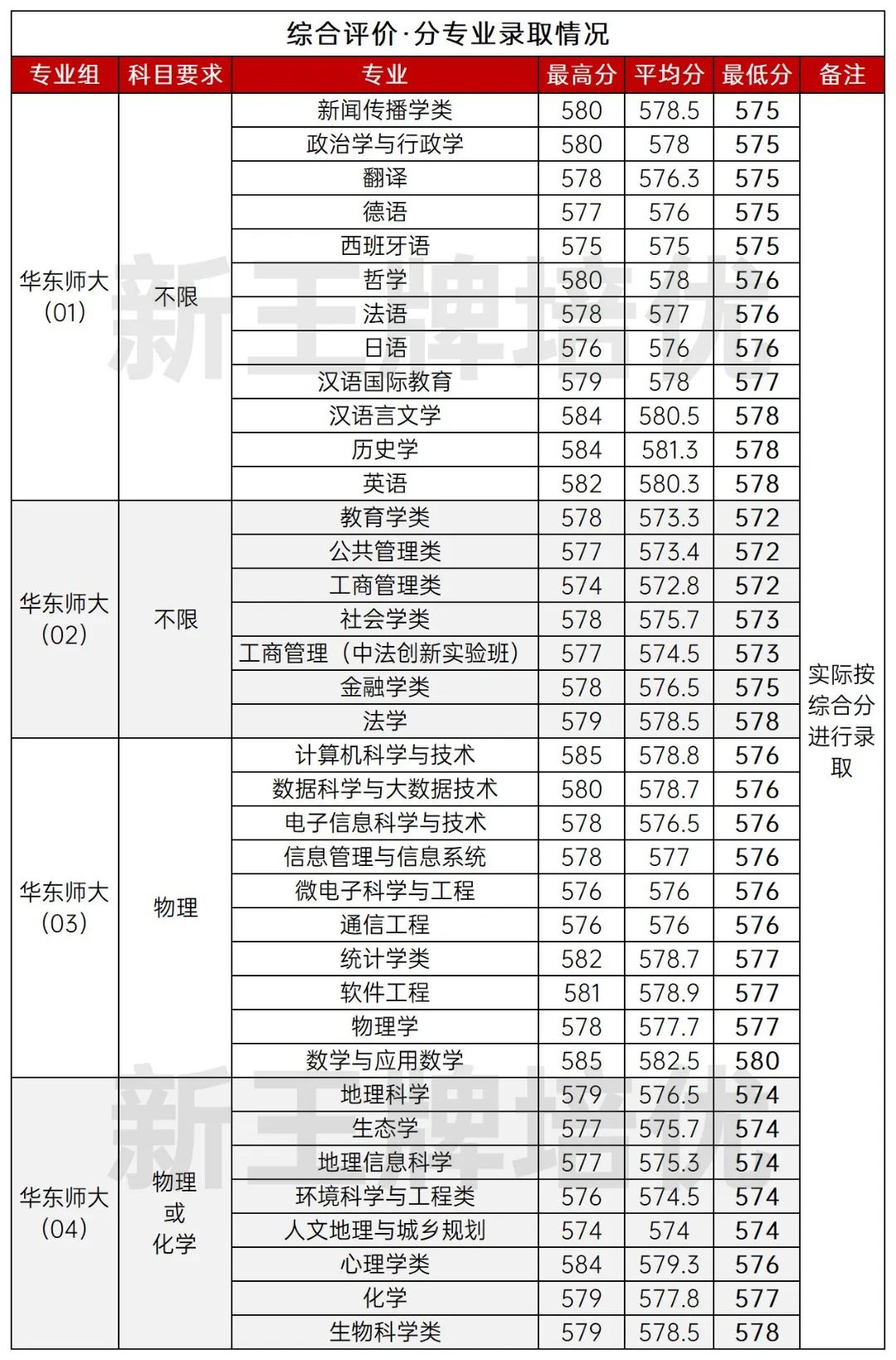 上海高中补课