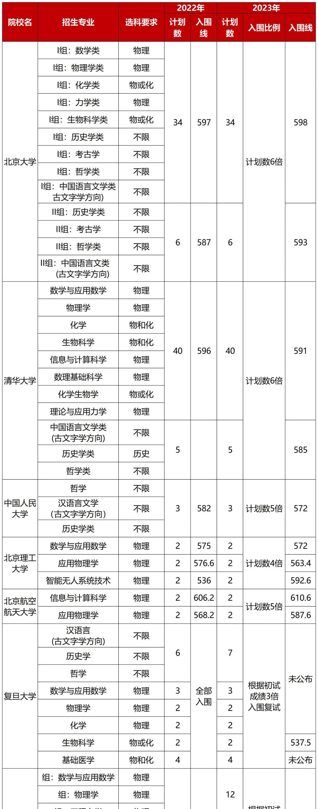 高考冲刺补习班