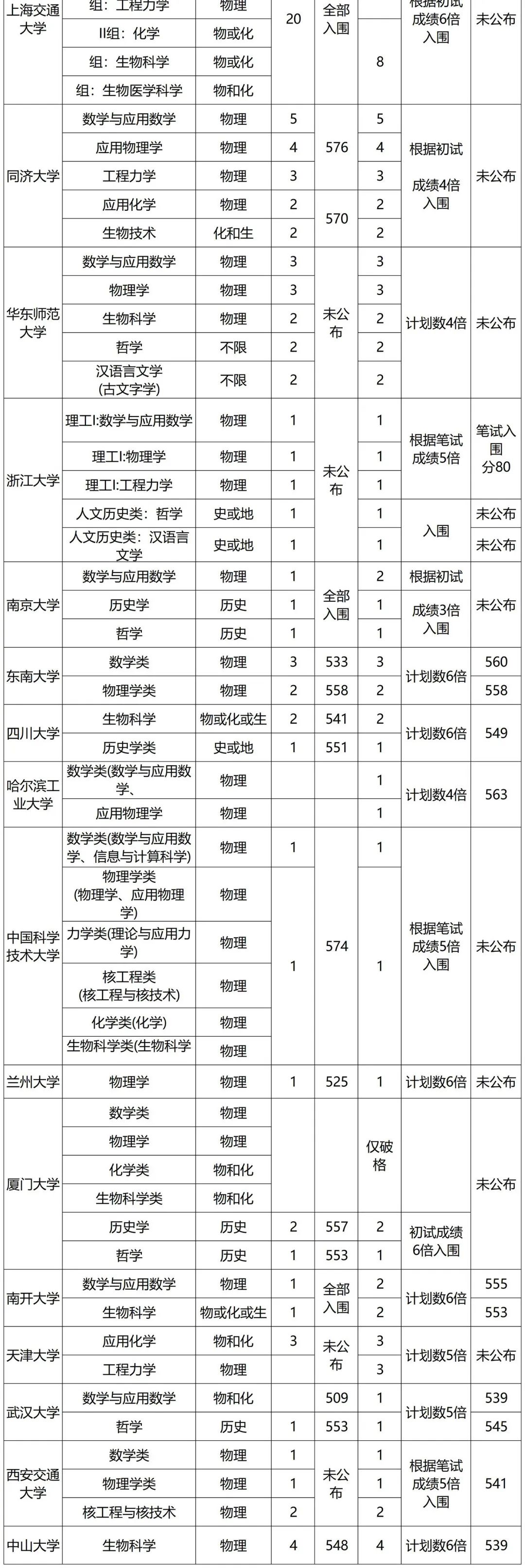 高三补习班